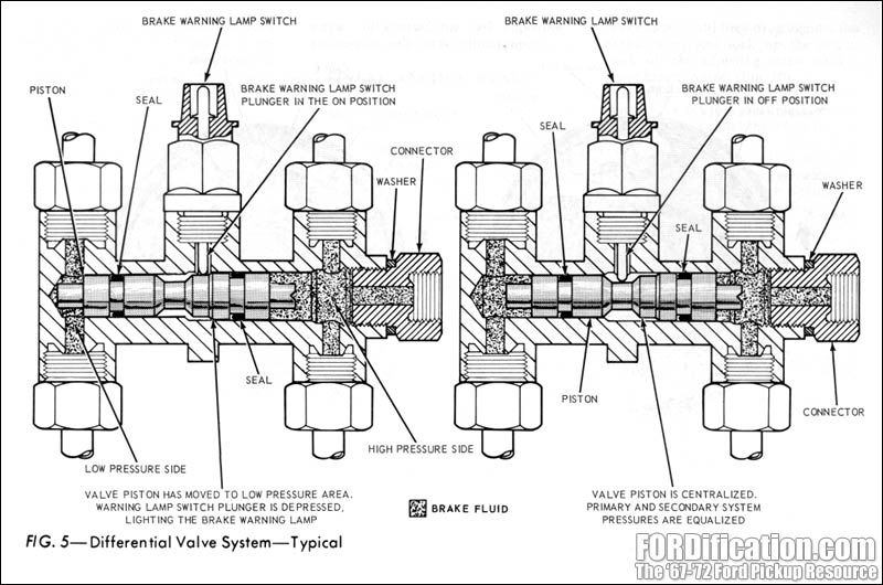 Proportioning valve Ford Truck Enthusiasts Forums