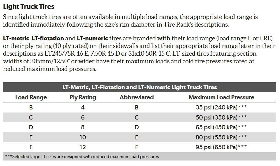 F load range tires Ford Truck Enthusiasts Forums