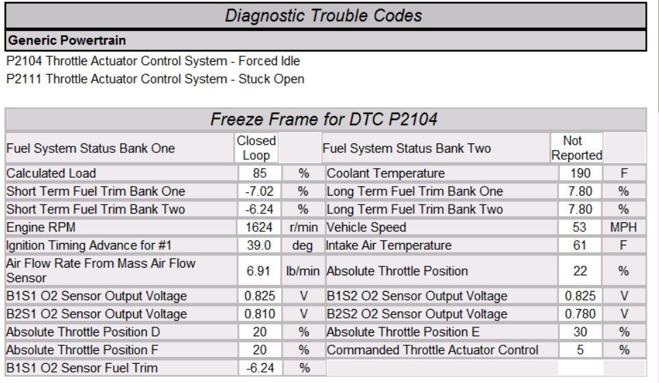 P2111 throttle stuck open and P2104 forced idle Ford Truck