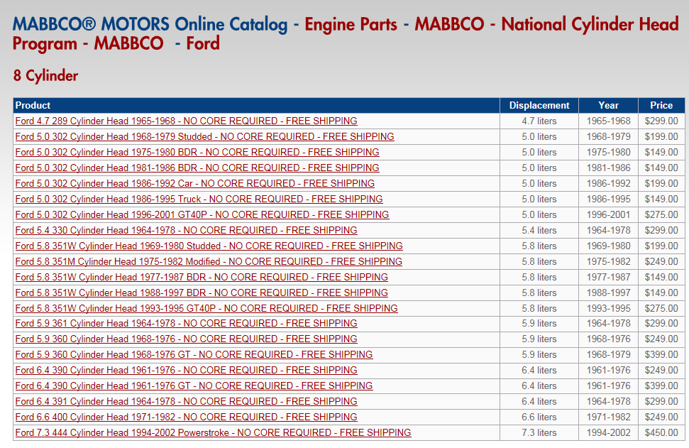 looking for 360 cylinder heads Ford Truck Enthusiasts Forums