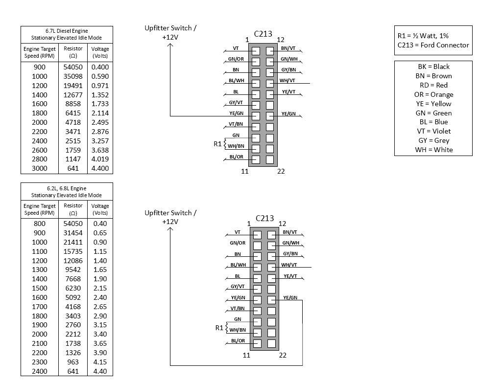 high idle howto? Ford Truck Enthusiasts Forums