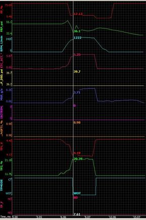 Third recorded FAILED start