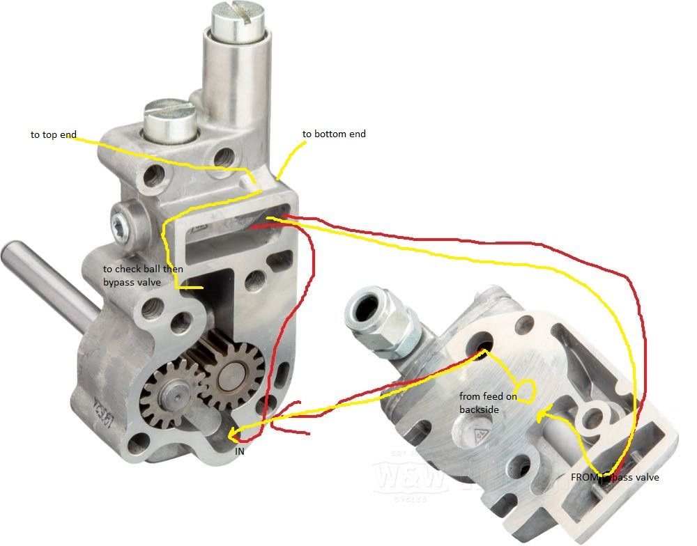Low oil pressure ant EVO Harley Davidson Forums