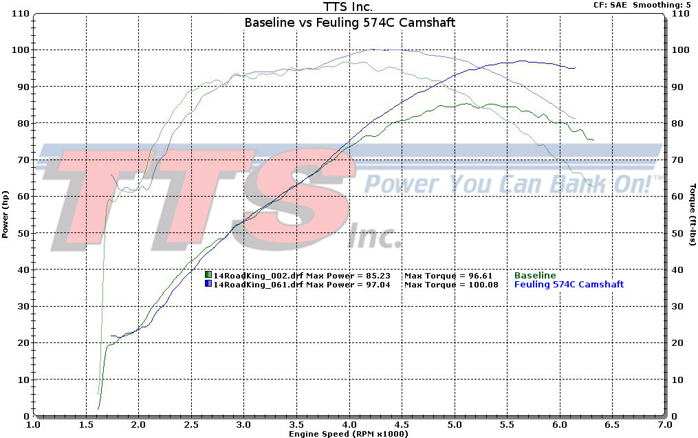 103 & 110 TwinCam Camshaft reviews Page 4 Harley Davidson Forums