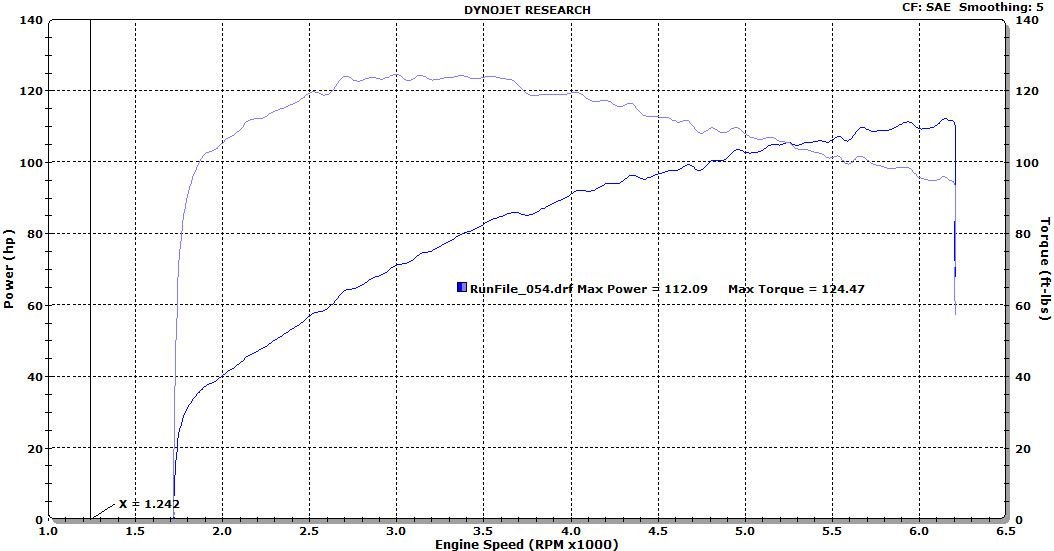 Talk me out of buying a Trask turbo kit Page 5 Harley