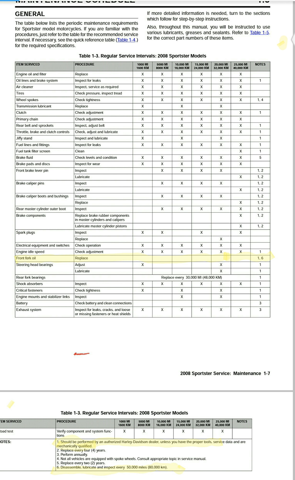 Harley Davidson Fork Oil Capacity Chart