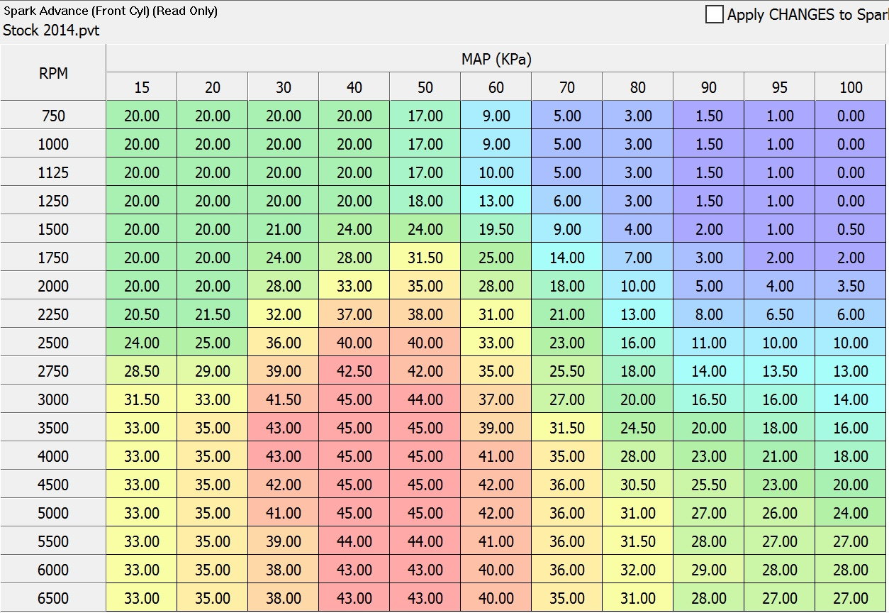 No Device General question about Spark tables - Harley Davidson Forums