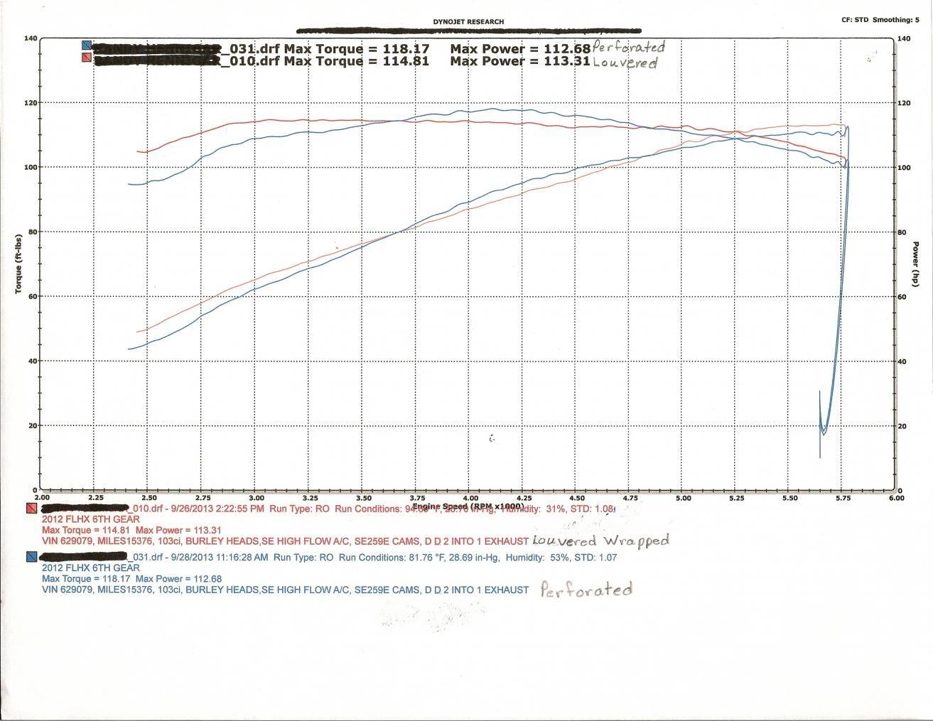 Louvered versus Perforated Baffles Page 2 Harley Davidson Forums