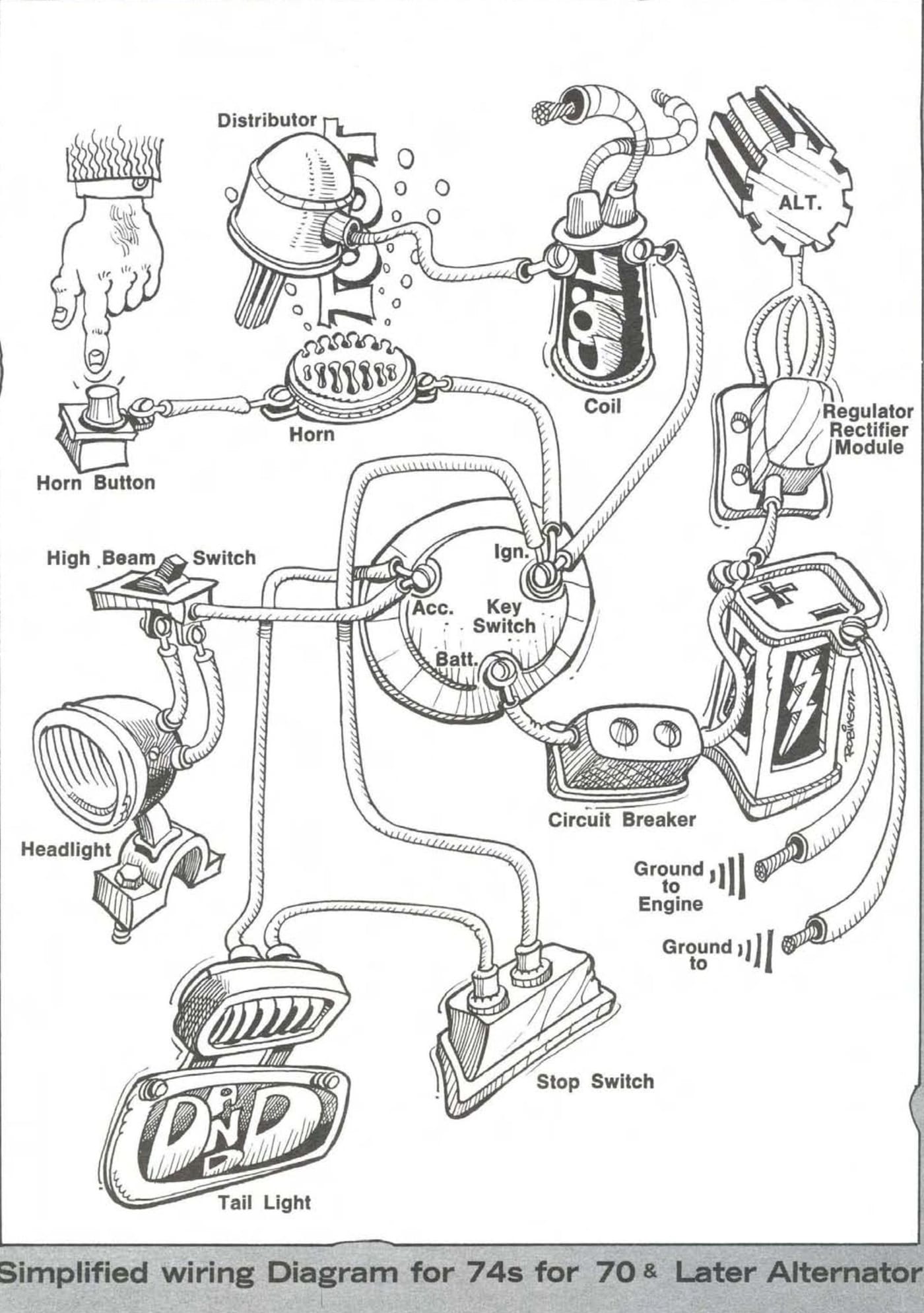 Reliability of a 1970 Shovelhead? - Page 4 - Harley Davidson Forums