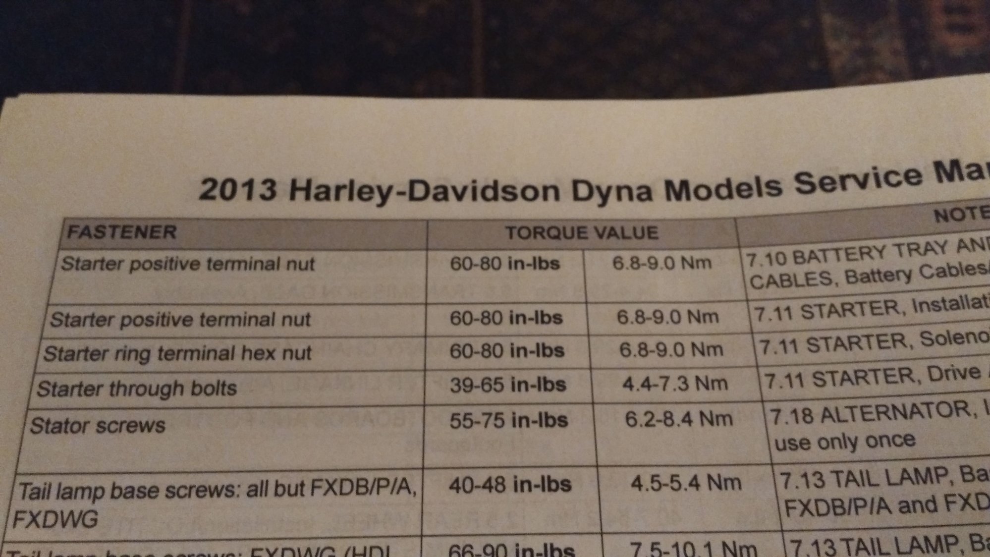 Harley Torque Specs Chart