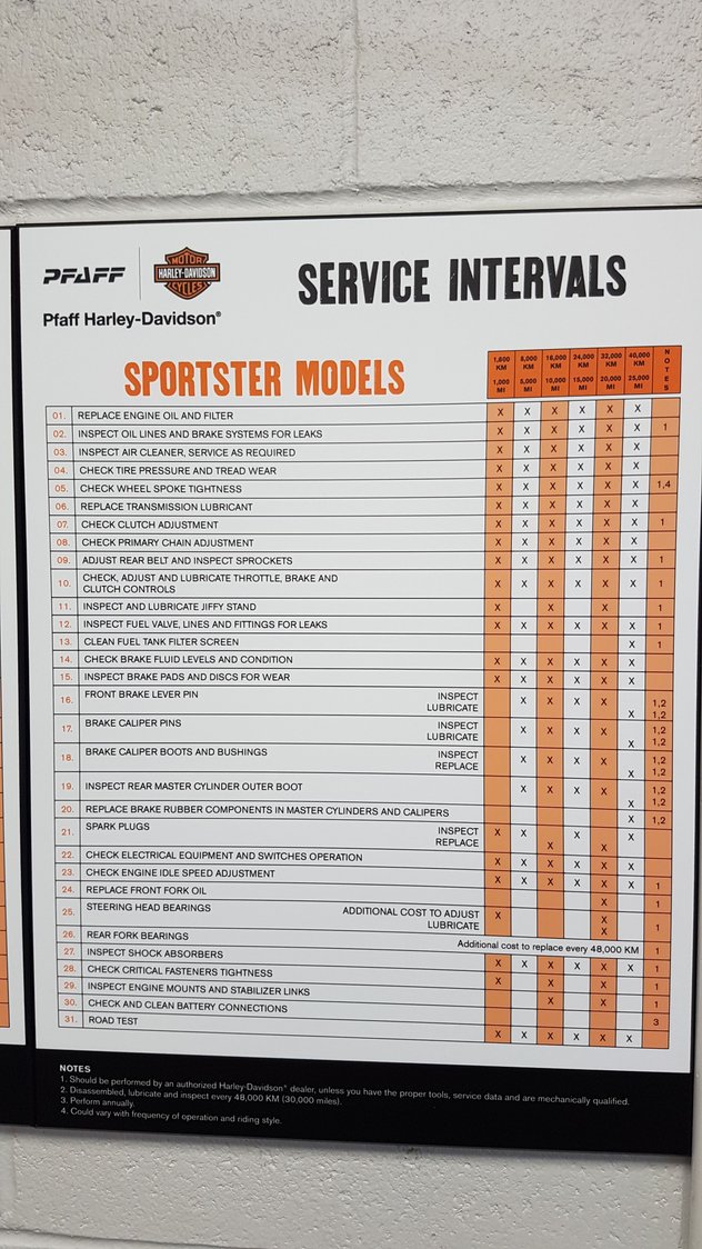 Harley 10K Service Checklist Harley Davidson Service Intervals Eagle