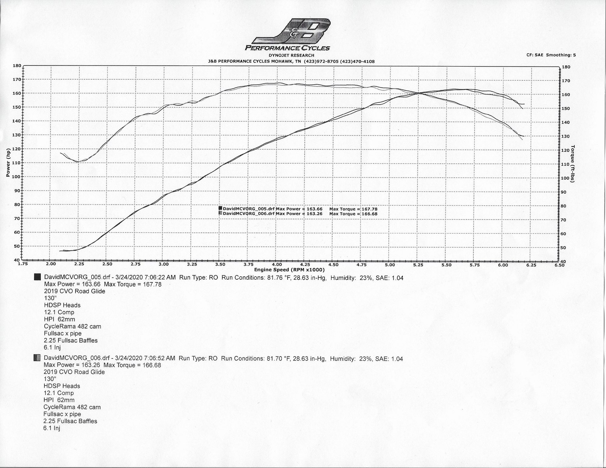 Big bore cam Harley Davidson Forums