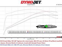 Yes sir, very nice bump! Here is my dyno with just the cam and then after the 128. 
