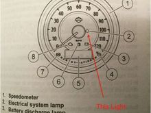 Light as indicated by Owners Manual. 