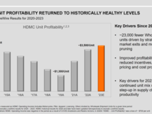 Q3 2023 Harley-Davidson Earnings Conference Call
https://investor.harley-davidson.com/events-and-presentations/default.aspx