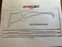 122 dyno