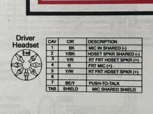 2009 Ultra classic DIN receptacle