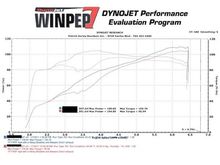2010 FXDF 103 Stage IV Dyno