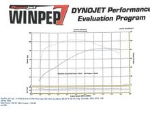 Dyno