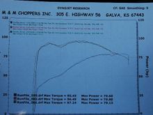 small 103 dyno