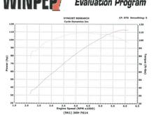 Dyno Run, June 18, 2009
