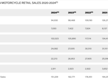 Retail Sales go down the hole.