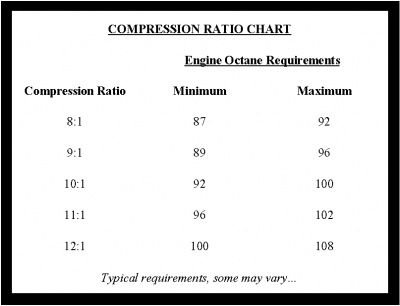 Octane Rating Opinions Page 27 Harley Davidson Forums Adjust Your Timing For Run A Fuel That Doesn T Knock Tune The Curve With You Save All Better Gas Money More