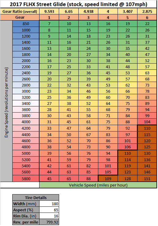RPM to MPH Conversion Chart - Harley Davidson Forums