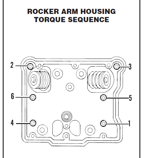 Need Torque specs for rocker arm Harley Davidson Forums