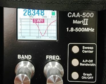 VSWR of an antenna that is too short for CB