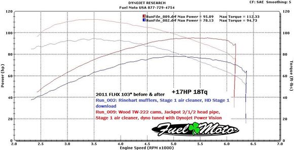 Obviously, this isn't mine. But, this is exactly the setup I have.