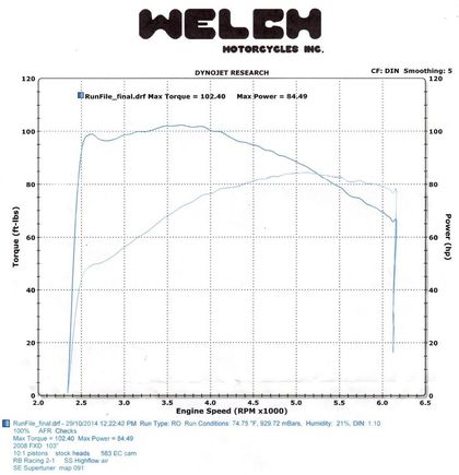 HD103 jugs & cast pistons, S&S 583 E-Z starts, RB Black hole 2-1.  Smooth solo touring power and “E-Z” starting after re-fueling stops in 100° weather