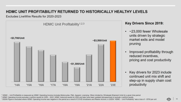 Q3 2023 Harley-Davidson Earnings Conference Call
https://investor.harley-davidson.com/events-and-presentations/default.aspx