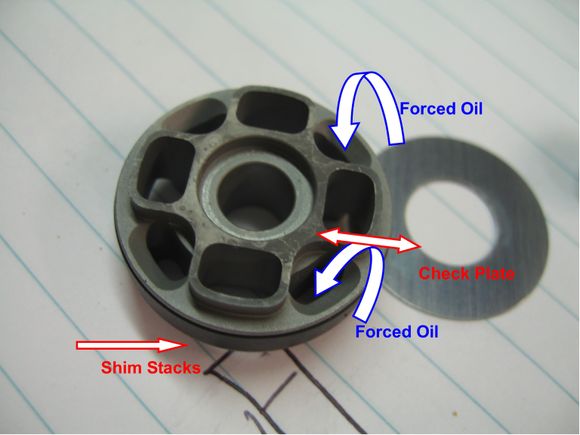 Much bigger oil ports & expensive coated 30mm Road & Track piston