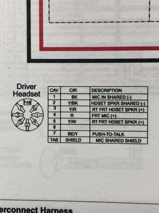 2009 Ultra classic DIN receptacle