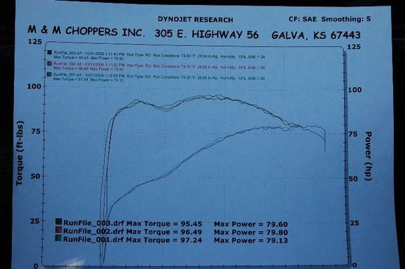 small 103 dyno