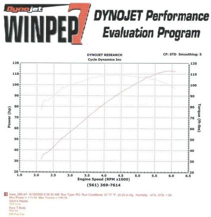 Dyno Run, June 18, 2009