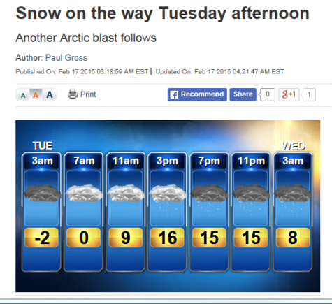 Yep, half way to freezing today and another GloBULL warming blast to follow.