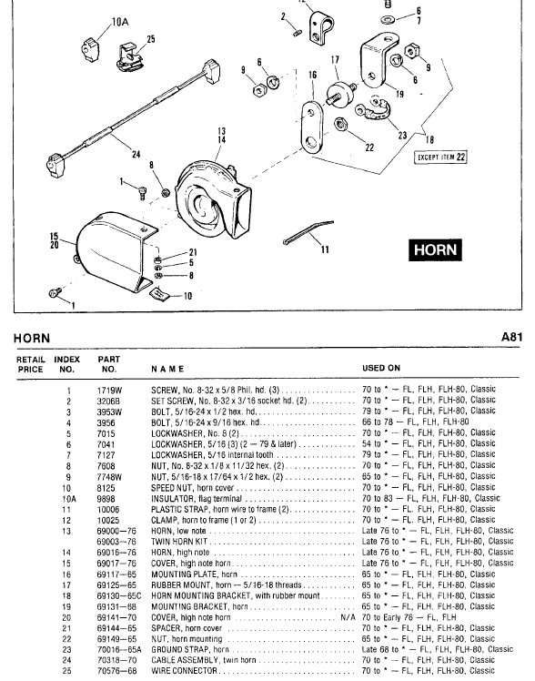 Dumb question...horn wiring 1990 flhtcu - Harley Davidson Forums