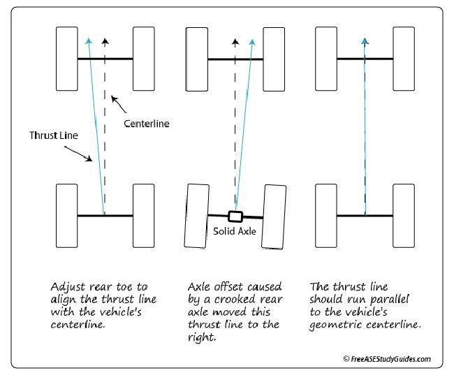 Easy Wheel Alignment Check Page 5 Harley Davidson Forums