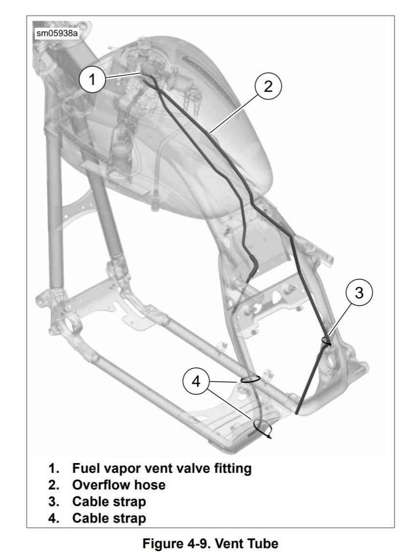 Fuel overflow hose replacement Harley Davidson Forums