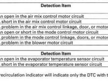 HVAC Codes No Climate Control