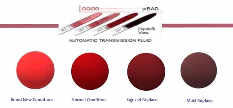cvt transmission fluid color chart