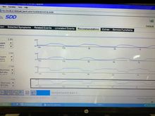 O2 sensor two bank one
O2 sensor to bank two
STFT Bank one 
STFT bank two