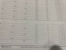 The second the last column shows the part markings and you can see it starts at  G2.5. so what is a G0?