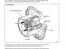 VVT Unit