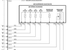 Air Suspension Valve Block