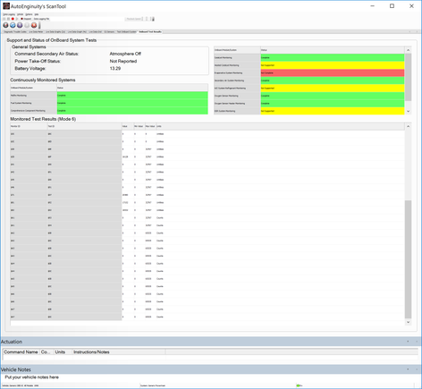 Readiness - on-board monitors