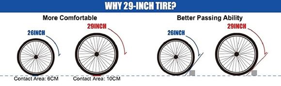 Theoretically possible on a modified Jag