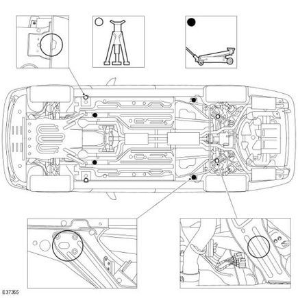 Jacking points reminder